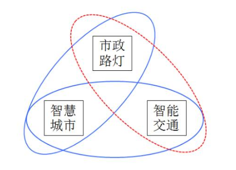 智慧交通與市政路燈結(jié)合