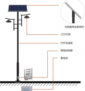 庭院燈和路燈的區(qū)別:你知道在哪嗎？