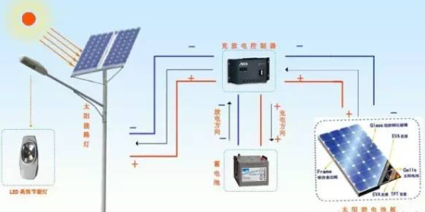 太陽能路燈系統(tǒng)