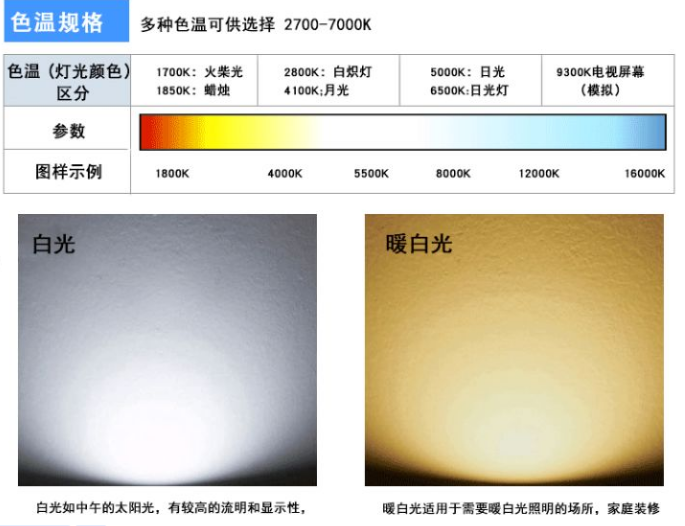 太陽能路燈分類