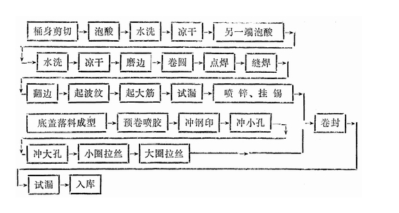 路燈桿熱鍍鋅